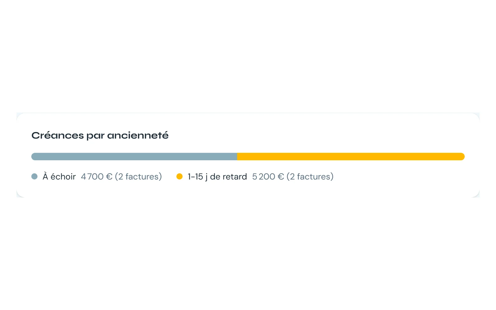 Créances par ancienneté : vue des factures en attente classées par retard